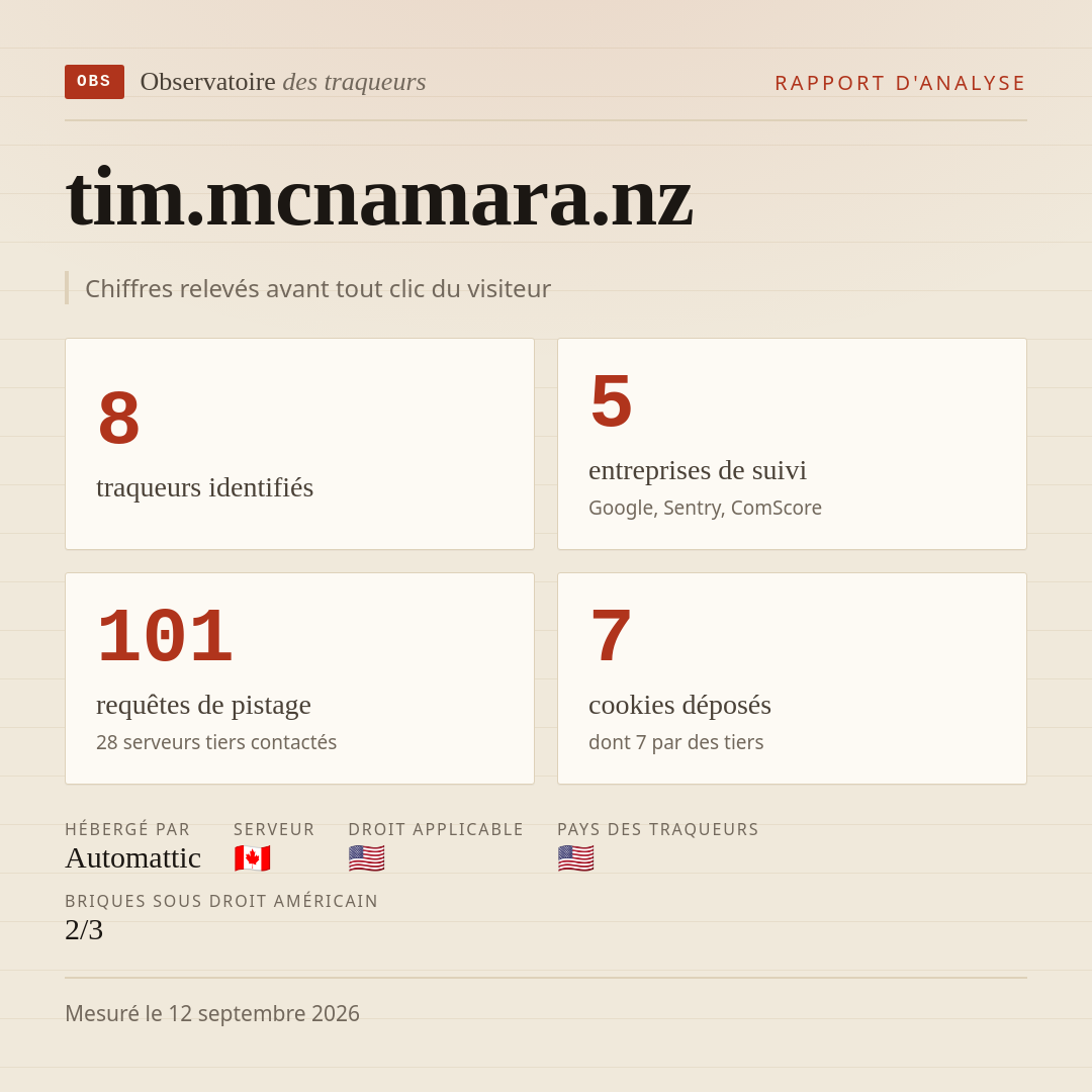 tim.mcnamara.nz : 8 traqueurs identifiés, 5 entreprises de suivi, 101 requêtes de pistage. Chiffres relevés avant tout clic du visiteur.