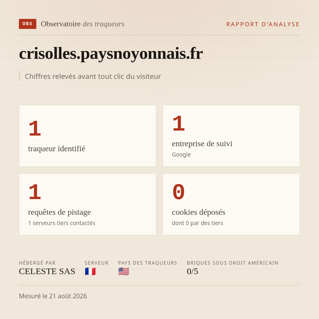 crisolles.paysnoyonnais.fr : 1 traqueur identifié, 1 entreprise de suivi, 1 requêtes de pistage. Chiffres relevés avant tout clic du visiteur.