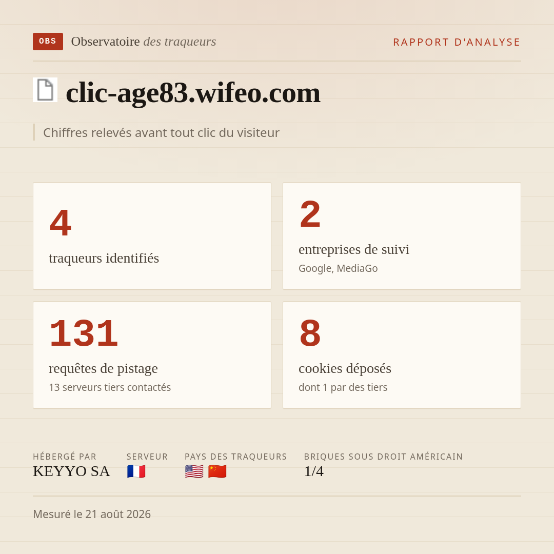 clic-age83.wifeo.com : 4 traqueurs identifiés, 2 entreprises de suivi, 131 requêtes de pistage. Chiffres relevés avant tout clic du visiteur.