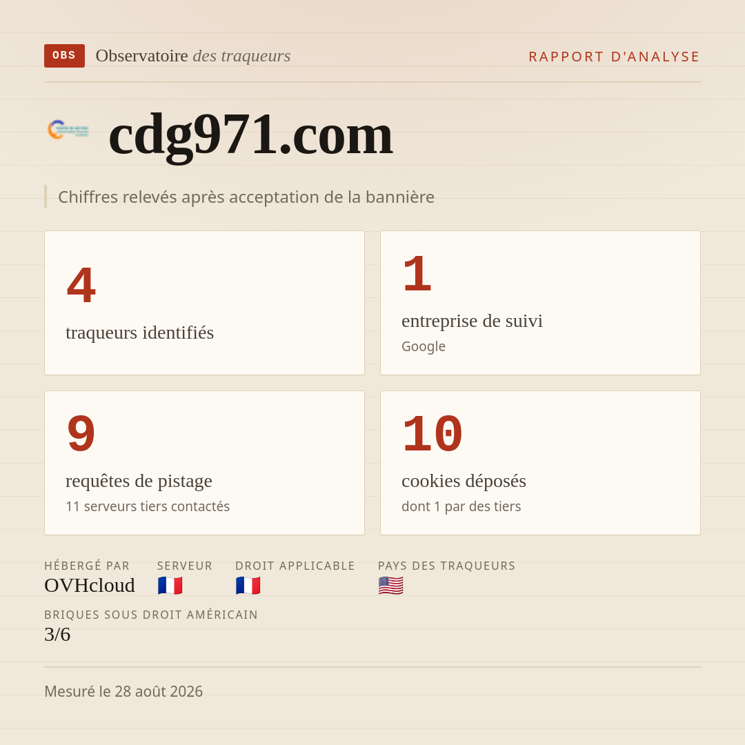cdg971.com : 4 traqueurs identifiés, 1 entreprise de suivi, 9 requêtes de pistage. Chiffres relevés après acceptation de la bannière.