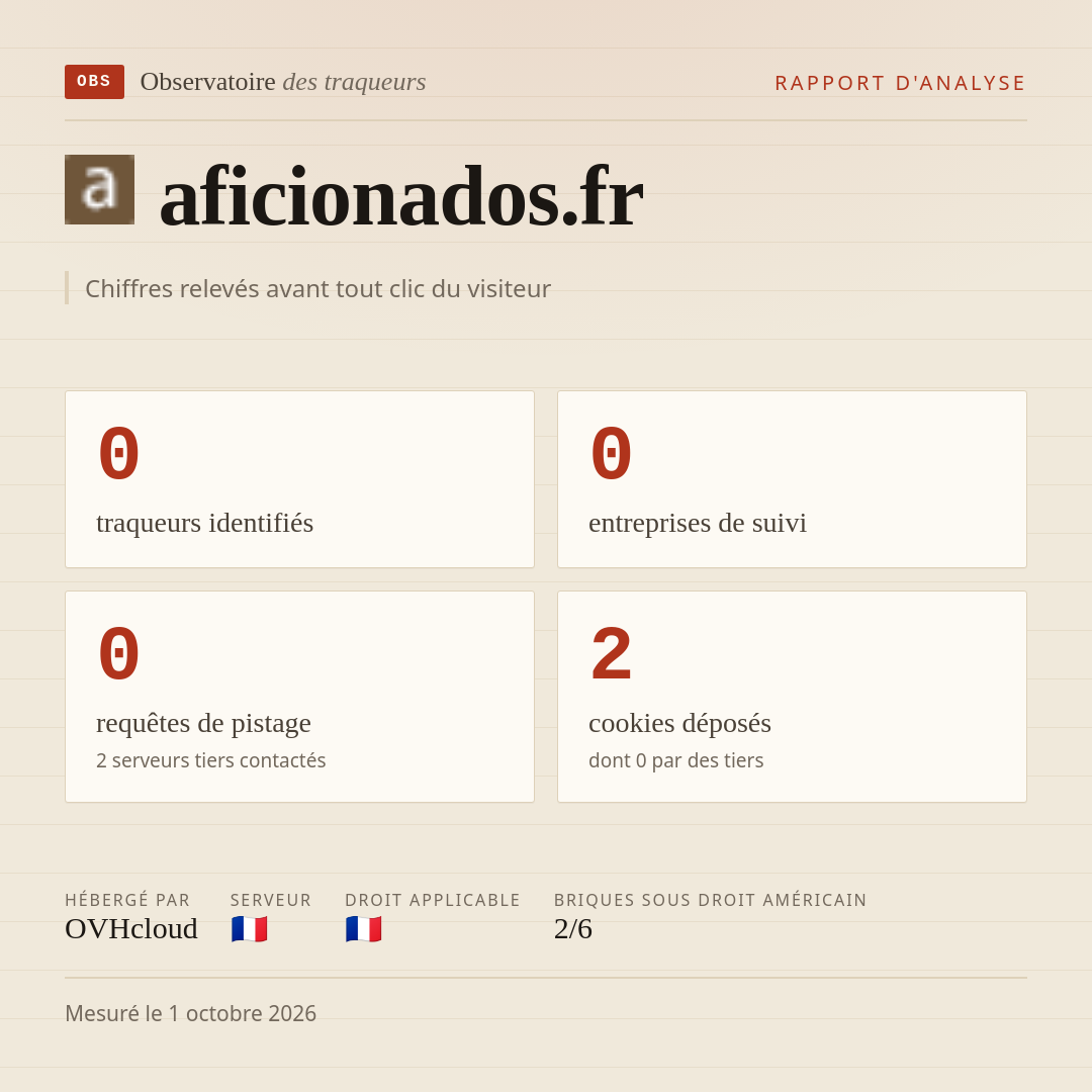 aficionados.fr : 0 traqueurs identifiés, 0 entreprises de suivi, 0 requêtes de pistage. Chiffres relevés avant tout clic du visiteur.