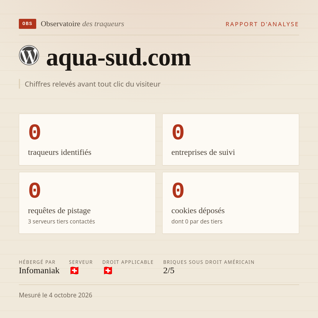 aqua-sud.com : 0 traqueurs identifiés, 0 entreprises de suivi, 0 requêtes de pistage. Chiffres relevés avant tout clic du visiteur.