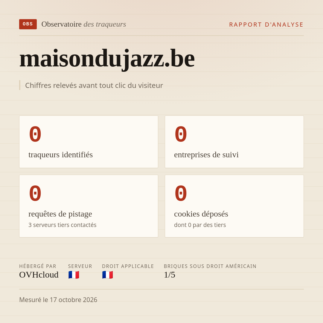 maisondujazz.be : 0 traqueurs identifiés, 0 entreprises de suivi, 0 requêtes de pistage. Chiffres relevés avant tout clic du visiteur.