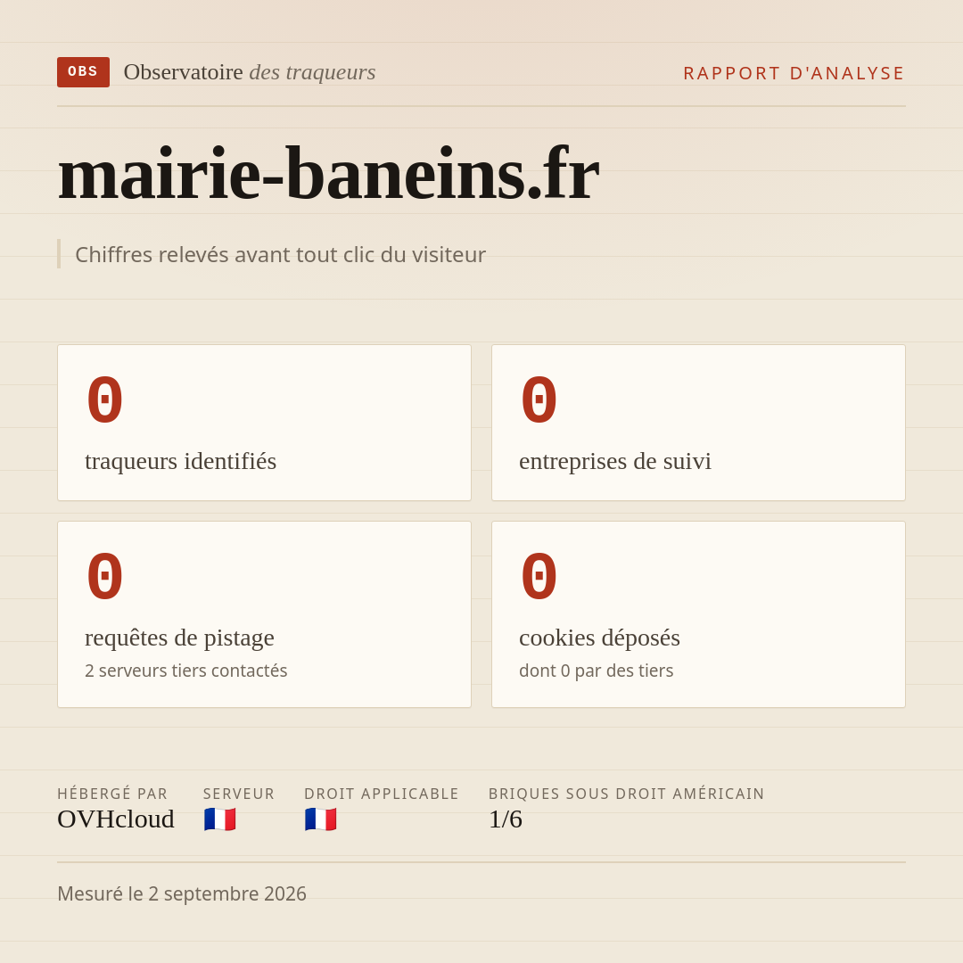 mairie-baneins.fr : 0 traqueurs identifiés, 0 entreprises de suivi, 0 requêtes de pistage. Chiffres relevés avant tout clic du visiteur.