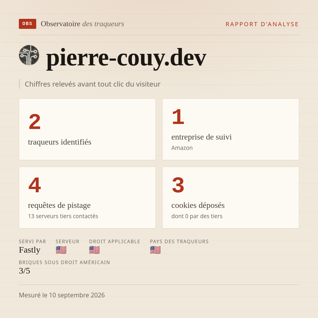pierre-couy.dev : 2 traqueurs identifiés, 1 entreprise de suivi, 4 requêtes de pistage. Chiffres relevés avant tout clic du visiteur.