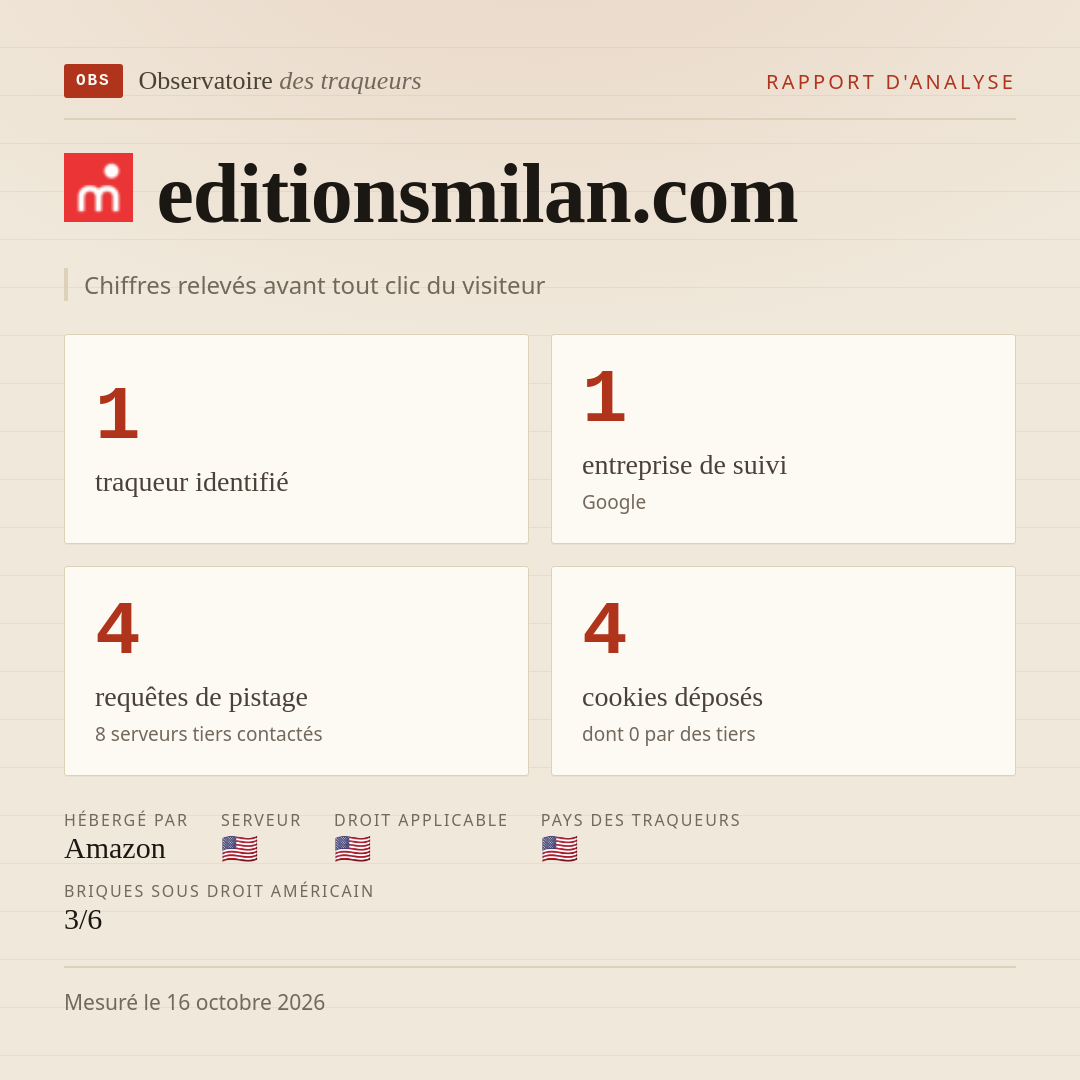 editionsmilan.com : 1 traqueur identifié, 1 entreprise de suivi, 4 requêtes de pistage. Chiffres relevés avant tout clic du visiteur.