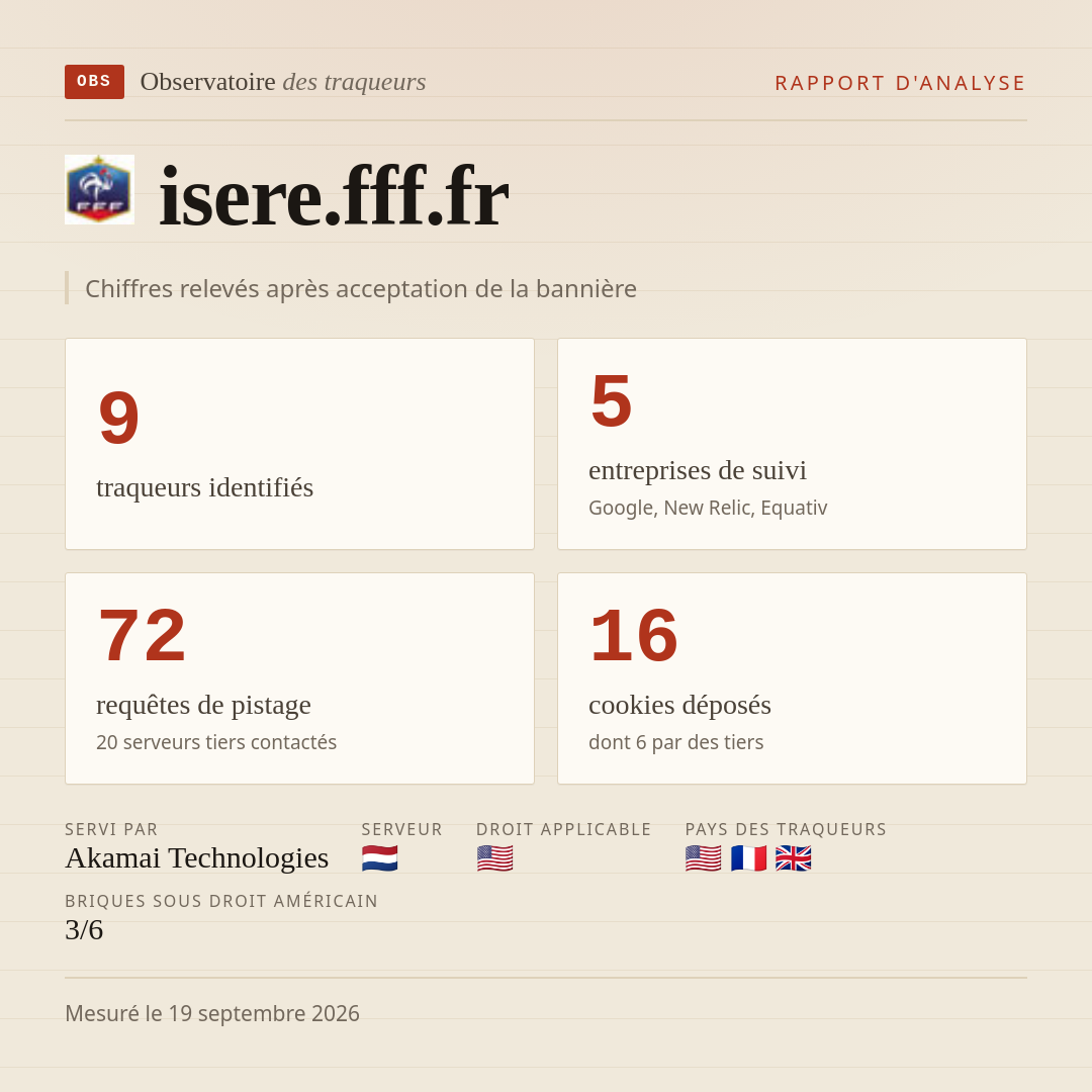 isere.fff.fr : 9 traqueurs identifiés, 5 entreprises de suivi, 72 requêtes de pistage. Chiffres relevés après acceptation de la bannière.
