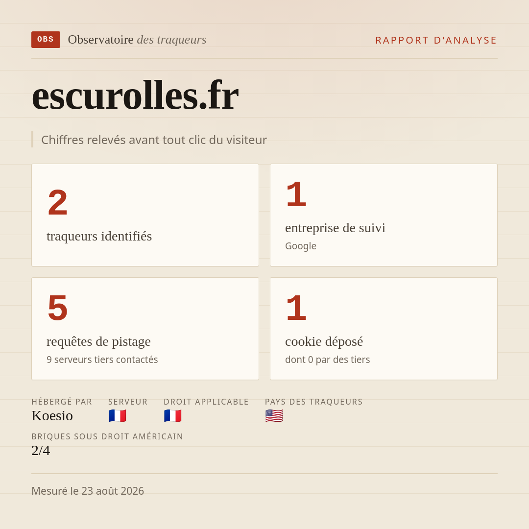 escurolles.fr : 2 traqueurs identifiés, 1 entreprise de suivi, 5 requêtes de pistage. Chiffres relevés avant tout clic du visiteur.