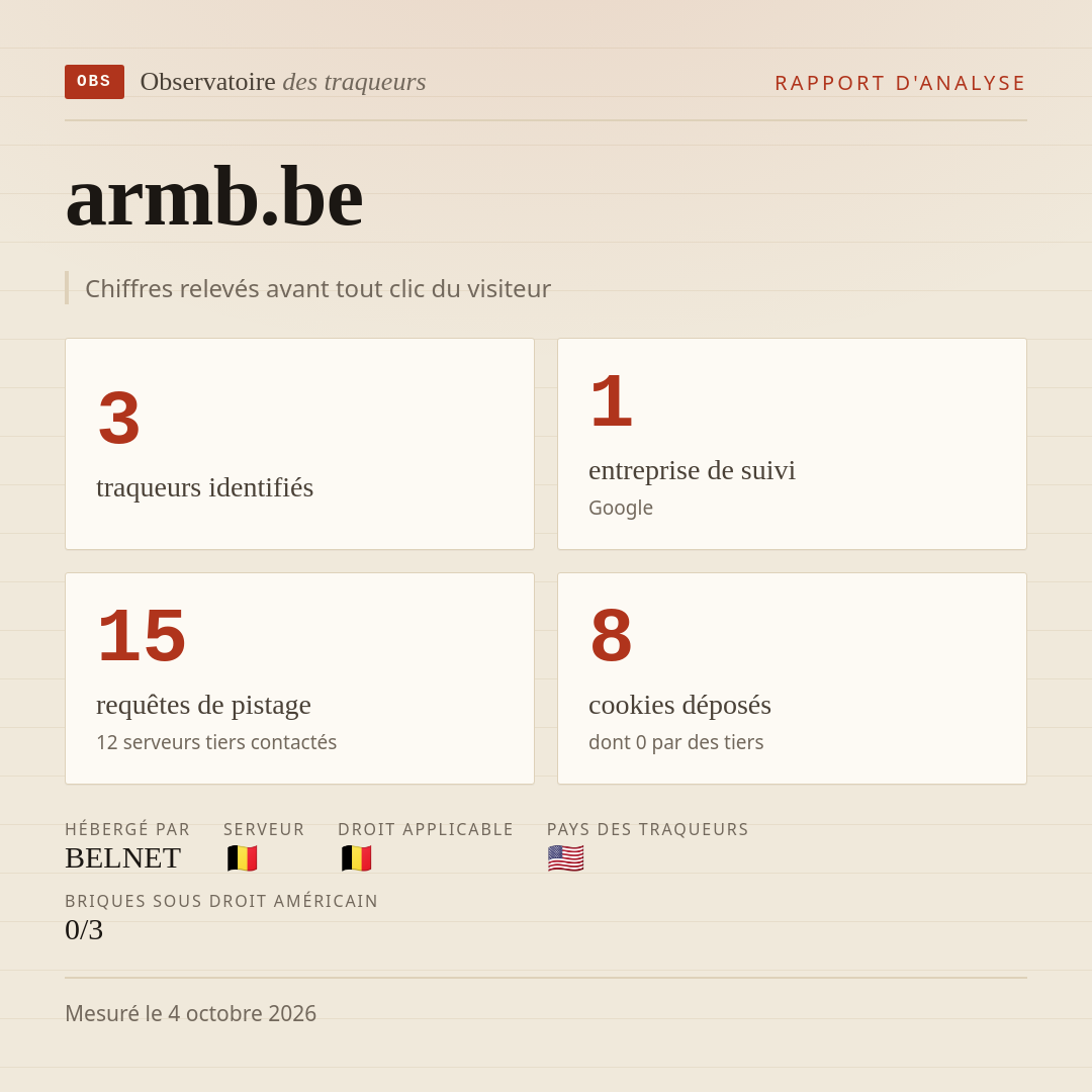 armb.be : 3 traqueurs identifiés, 1 entreprise de suivi, 15 requêtes de pistage. Chiffres relevés avant tout clic du visiteur.