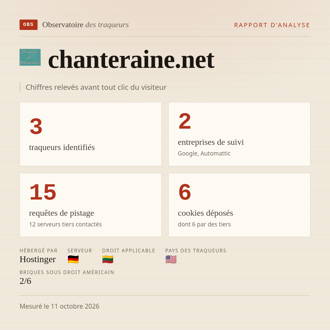 chanteraine.net : 3 traqueurs identifiés, 2 entreprises de suivi, 15 requêtes de pistage. Chiffres relevés avant tout clic du visiteur.
