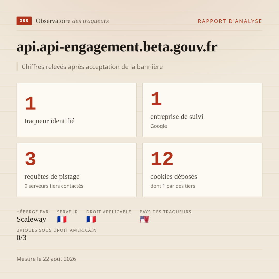 api.api-engagement.beta.gouv.fr : 1 traqueur identifié, 1 entreprise de suivi, 3 requêtes de pistage. Chiffres relevés après acceptation de la bannière.