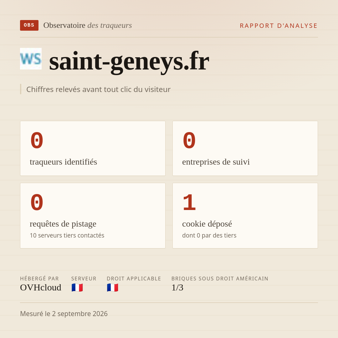 saint-geneys.fr : 0 traqueurs identifiés, 0 entreprises de suivi, 0 requêtes de pistage. Chiffres relevés avant tout clic du visiteur.