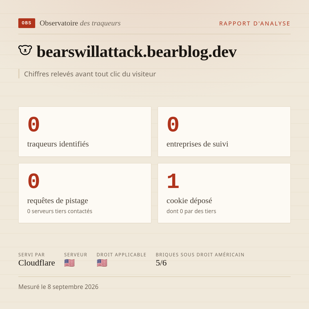 bearswillattack.bearblog.dev : 0 traqueurs identifiés, 0 entreprises de suivi, 0 requêtes de pistage. Chiffres relevés avant tout clic du visiteur.
