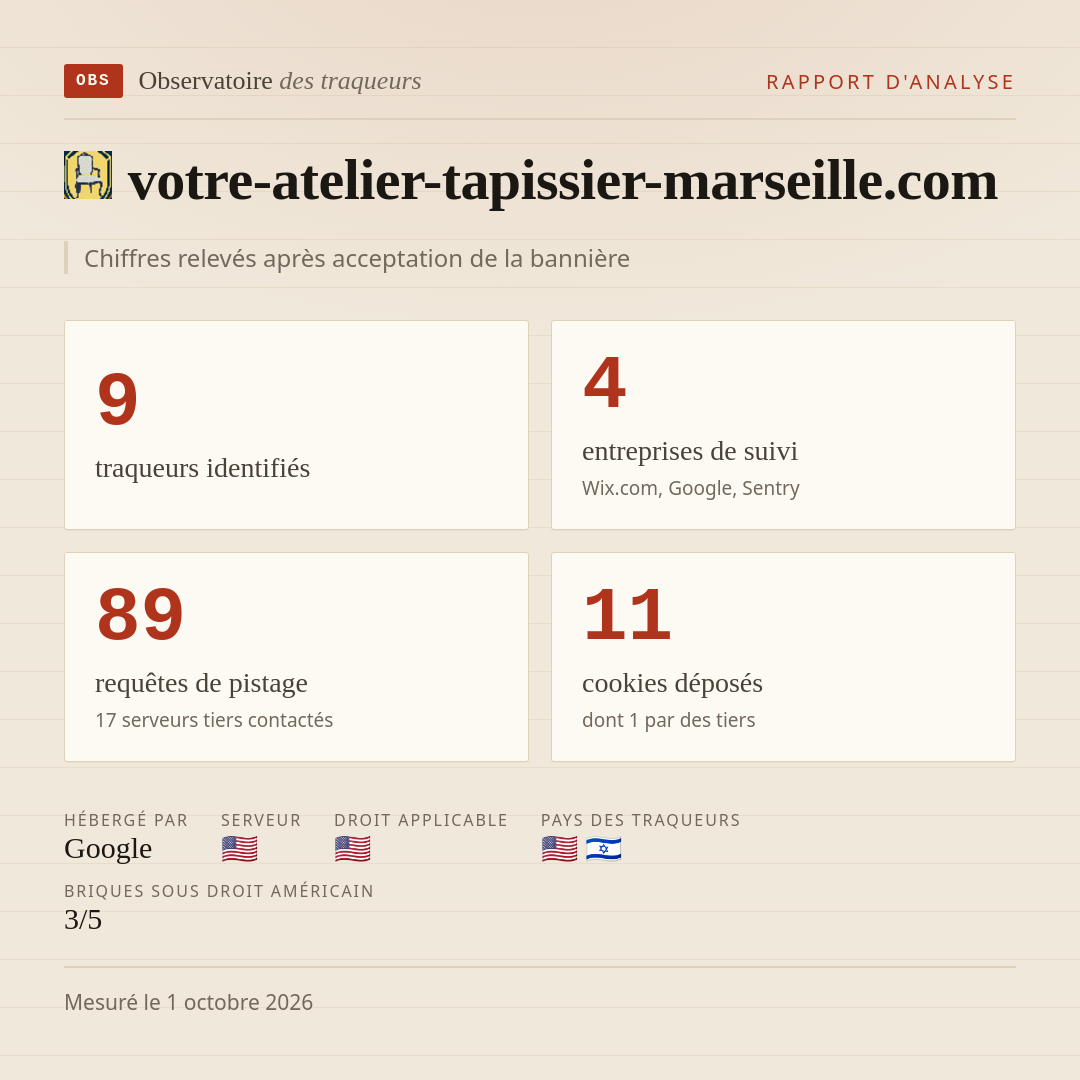 votre-atelier-tapissier-marseille.com : 9 traqueurs identifiés, 4 entreprises de suivi, 89 requêtes de pistage. Chiffres relevés après acceptation de la bannière.
