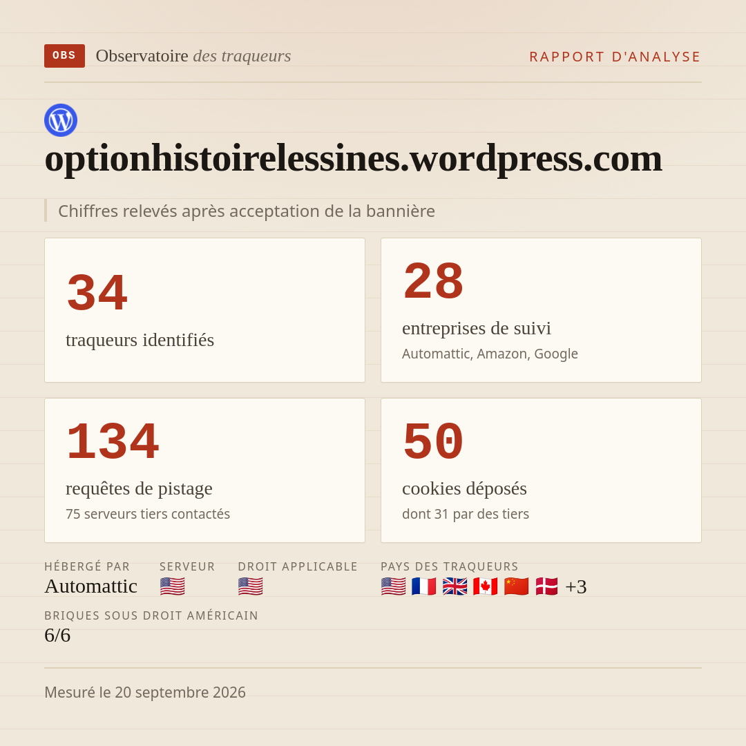 optionhistoirelessines.wordpress.com : 34 traqueurs identifiés, 28 entreprises de suivi, 134 requêtes de pistage. Chiffres relevés après acceptation de la bannière.
