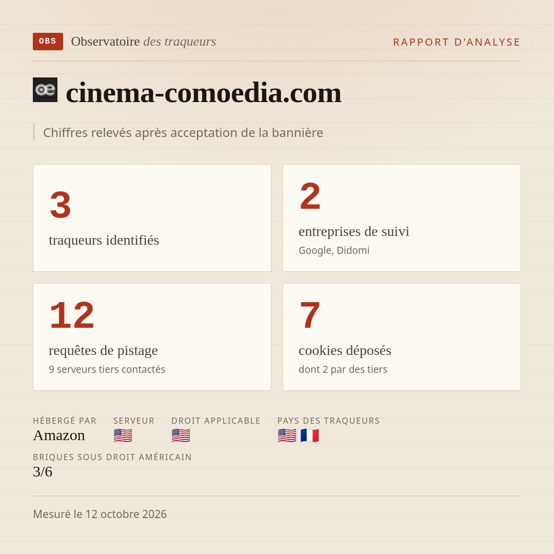 cinema-comoedia.com : 3 traqueurs identifiés, 2 entreprises de suivi, 12 requêtes de pistage. Chiffres relevés après acceptation de la bannière.