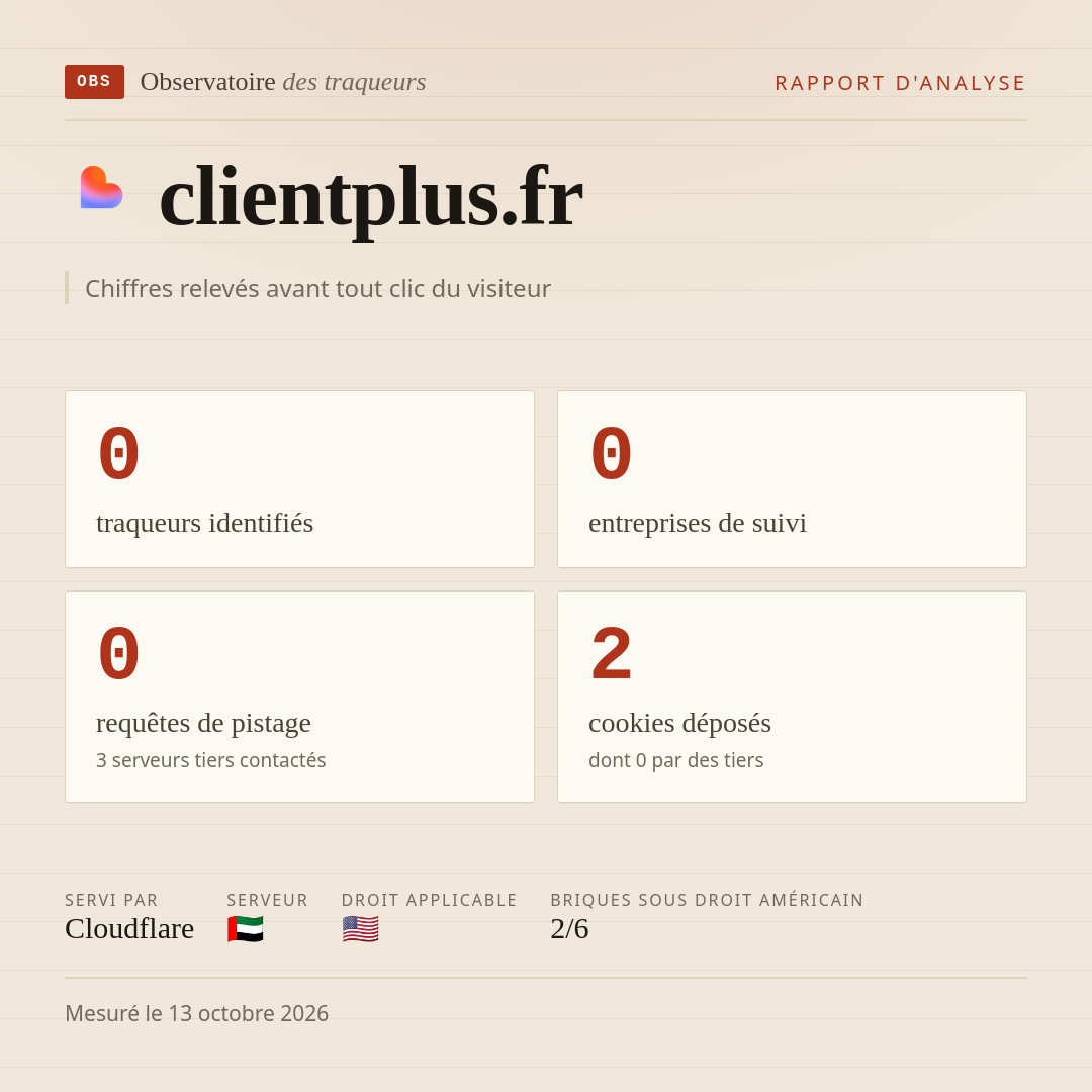 clientplus.fr : 0 traqueurs identifiés, 0 entreprises de suivi, 0 requêtes de pistage. Chiffres relevés avant tout clic du visiteur.