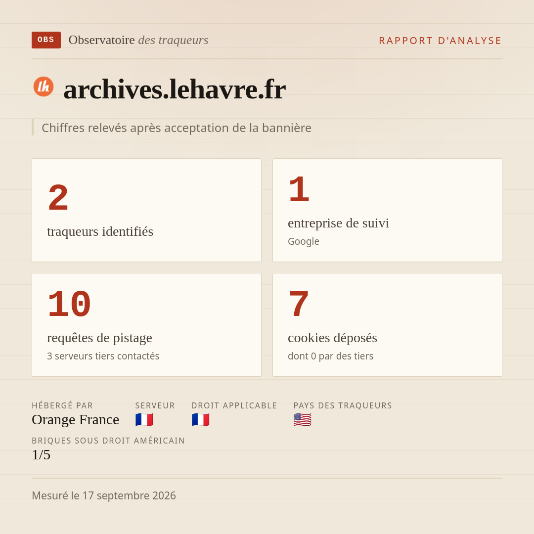 archives.lehavre.fr : 2 traqueurs identifiés, 1 entreprise de suivi, 10 requêtes de pistage. Chiffres relevés après acceptation de la bannière.