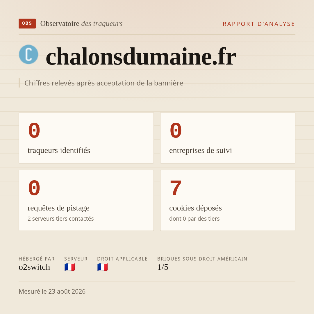 chalonsdumaine.fr : 0 traqueurs identifiés, 0 entreprises de suivi, 0 requêtes de pistage. Chiffres relevés après acceptation de la bannière.