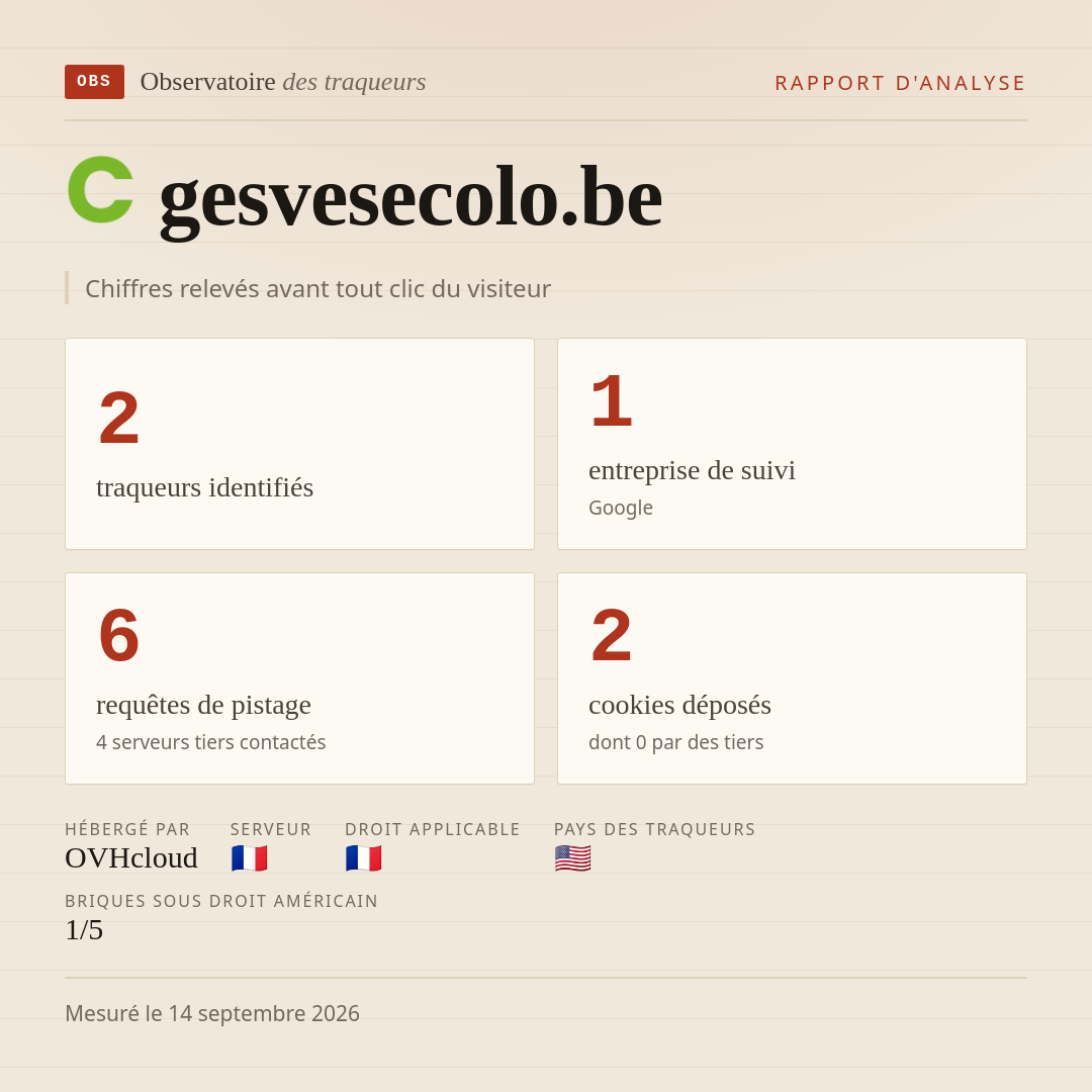gesvesecolo.be : 2 traqueurs identifiés, 1 entreprise de suivi, 6 requêtes de pistage. Chiffres relevés avant tout clic du visiteur.