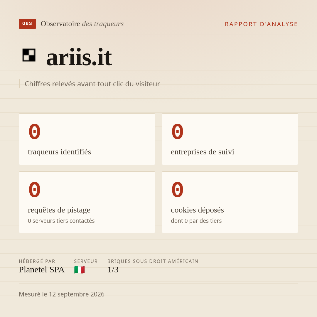 ariis.it : 0 traqueurs identifiés, 0 entreprises de suivi, 0 requêtes de pistage. Chiffres relevés avant tout clic du visiteur.