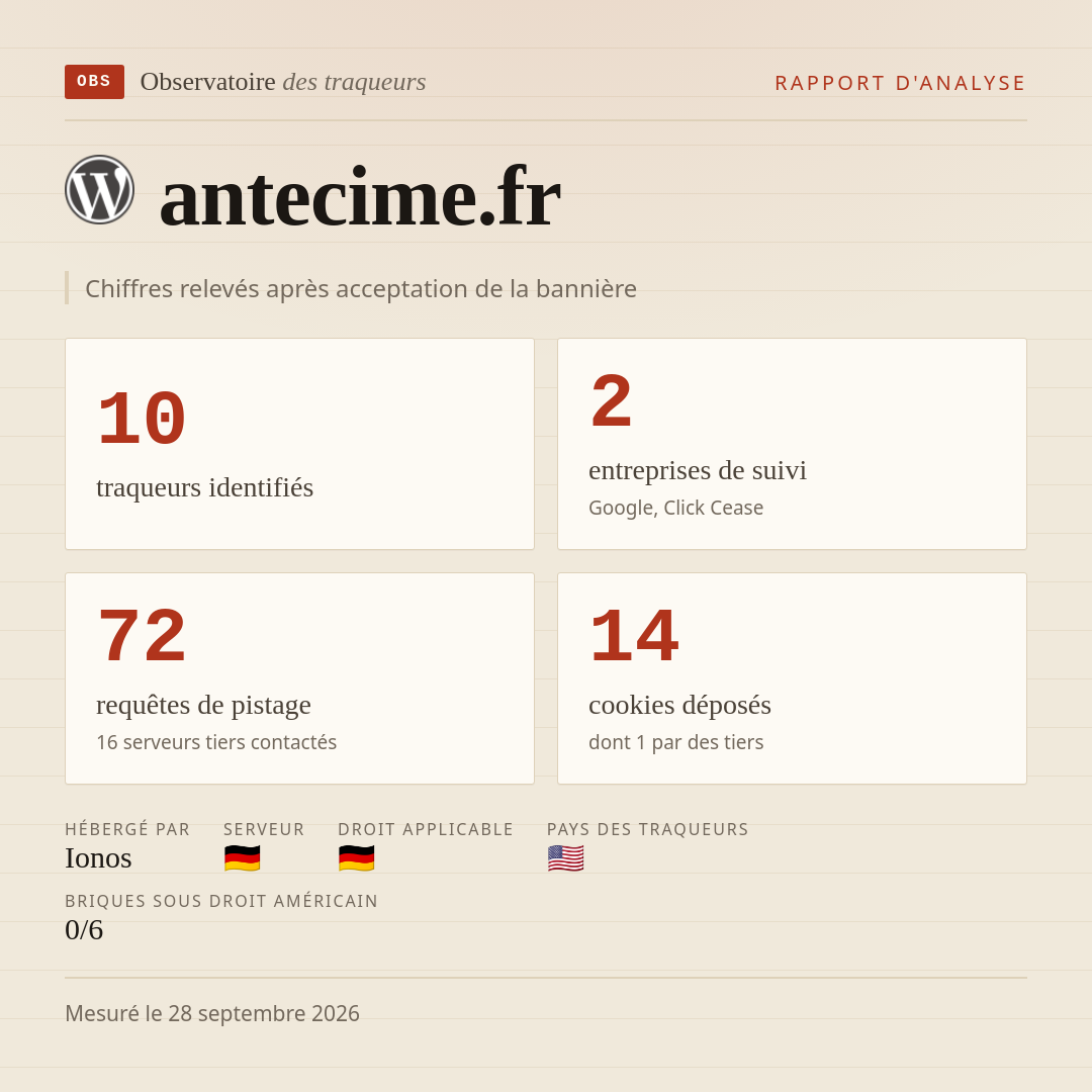 antecime.fr : 10 traqueurs identifiés, 2 entreprises de suivi, 72 requêtes de pistage. Chiffres relevés après acceptation de la bannière.