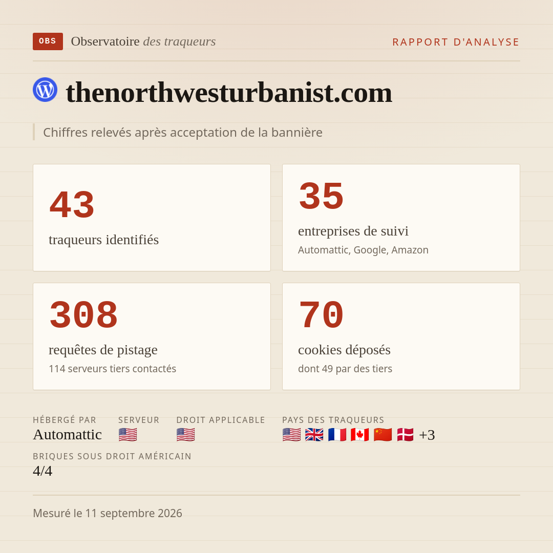 thenorthwesturbanist.com : 43 traqueurs identifiés, 35 entreprises de suivi, 308 requêtes de pistage. Chiffres relevés après acceptation de la bannière.