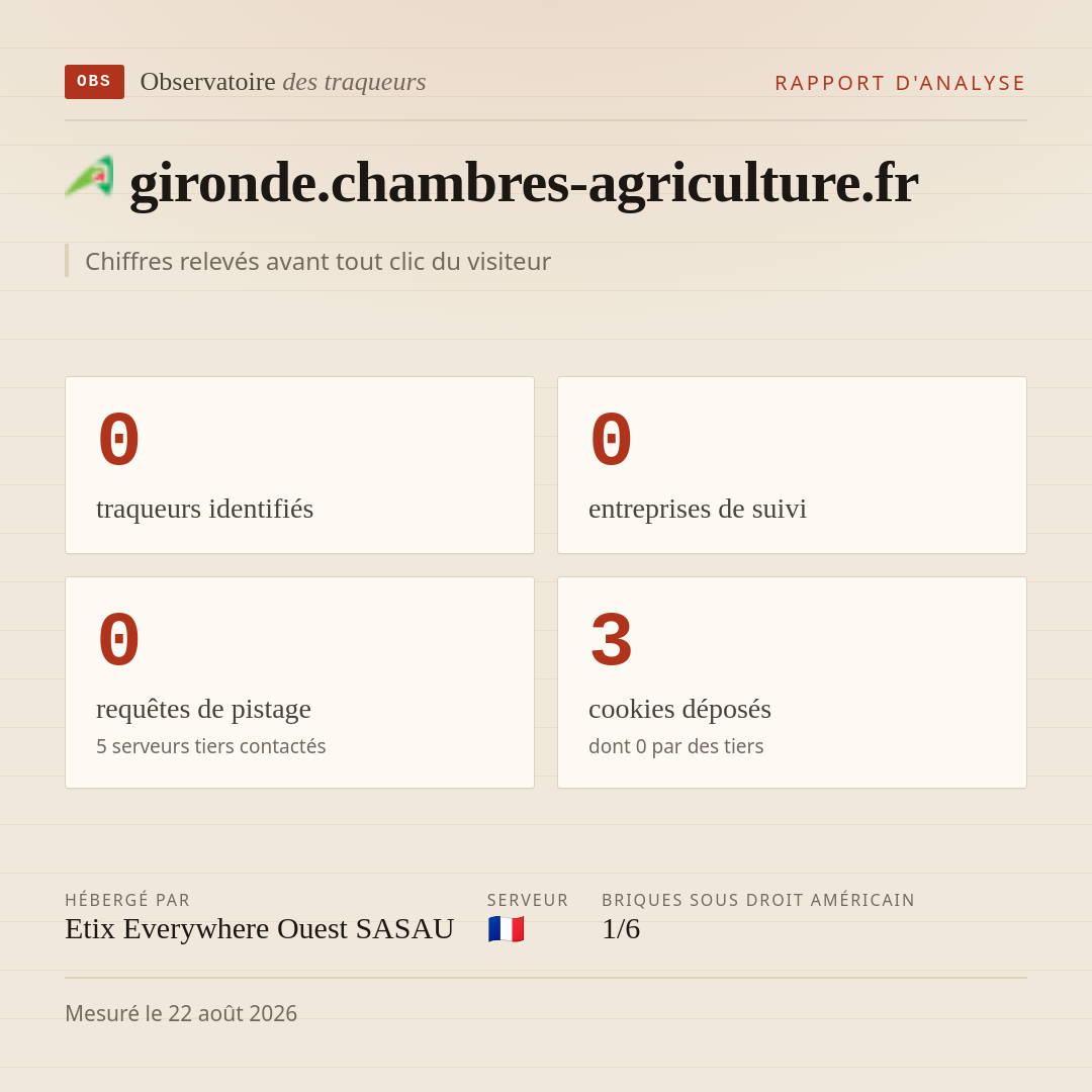 gironde.chambres-agriculture.fr : 0 traqueurs identifiés, 0 entreprises de suivi, 0 requêtes de pistage. Chiffres relevés avant tout clic du visiteur.