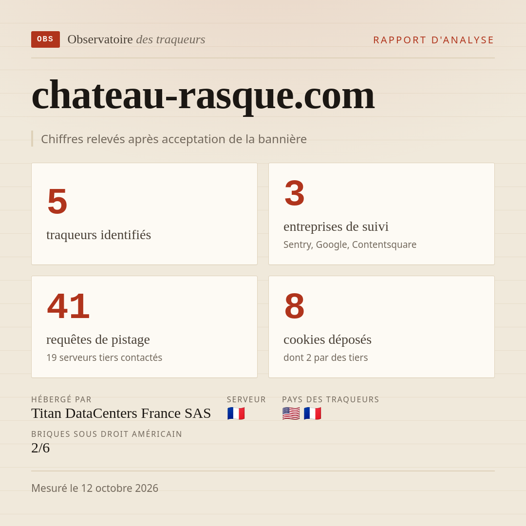 chateau-rasque.com : 5 traqueurs identifiés, 3 entreprises de suivi, 41 requêtes de pistage. Chiffres relevés après acceptation de la bannière.