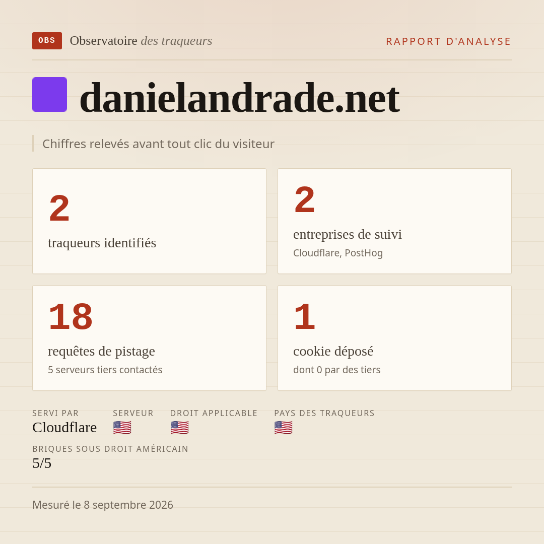 danielandrade.net : 2 traqueurs identifiés, 2 entreprises de suivi, 18 requêtes de pistage. Chiffres relevés avant tout clic du visiteur.
