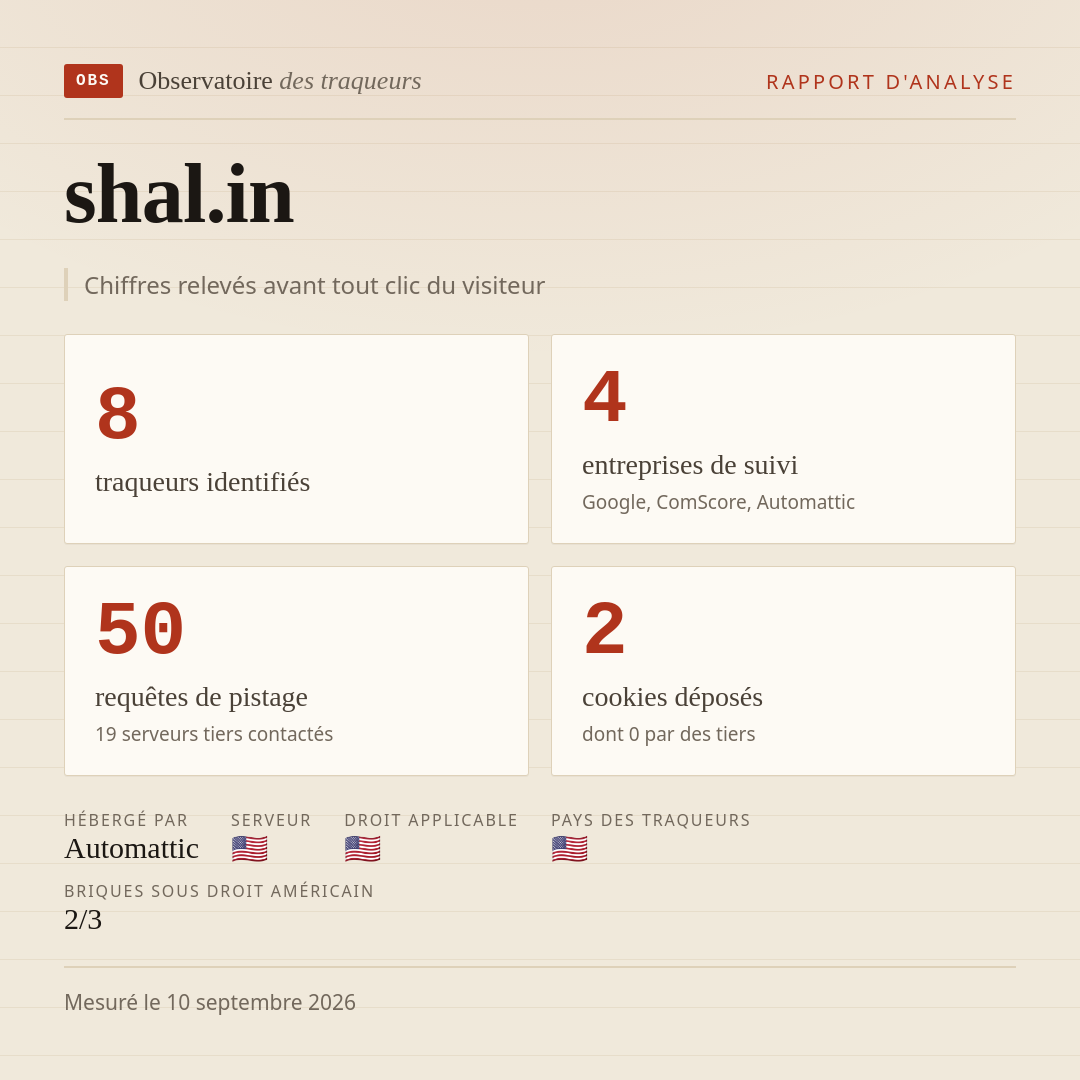 shal.in : 8 traqueurs identifiés, 4 entreprises de suivi, 50 requêtes de pistage. Chiffres relevés avant tout clic du visiteur.