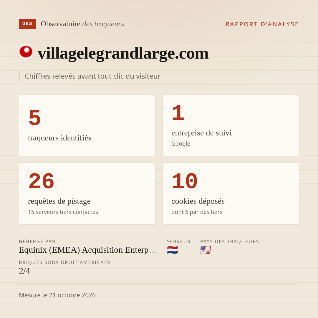 villagelegrandlarge.com : 5 traqueurs identifiés, 1 entreprise de suivi, 26 requêtes de pistage. Chiffres relevés avant tout clic du visiteur.