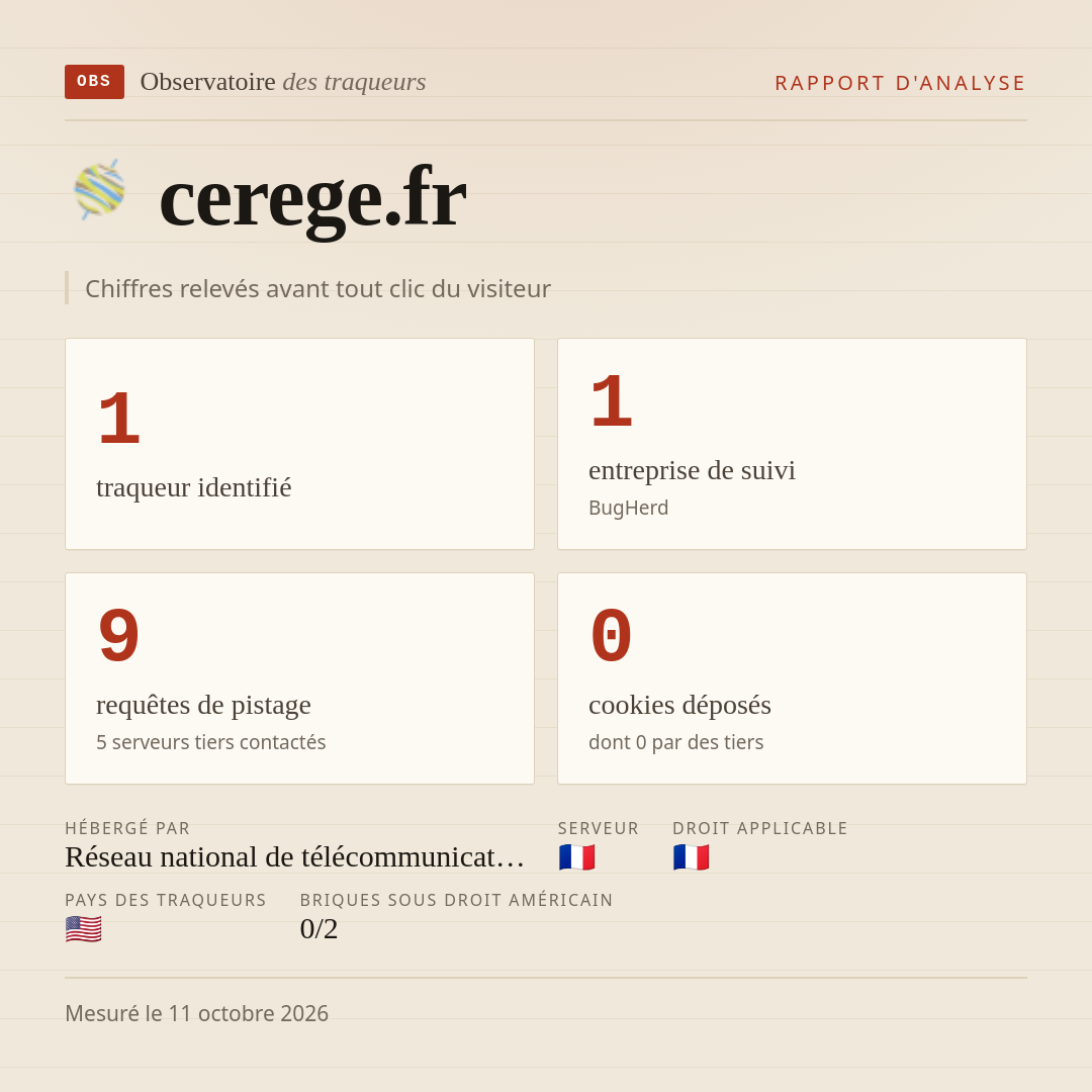 cerege.fr : 1 traqueur identifié, 1 entreprise de suivi, 9 requêtes de pistage. Chiffres relevés avant tout clic du visiteur.