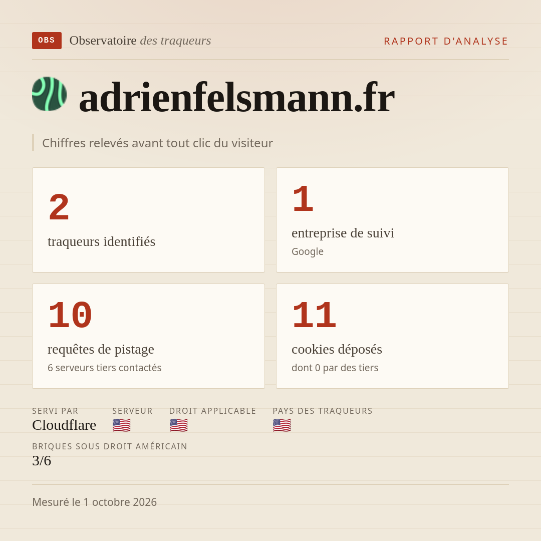adrienfelsmann.fr : 2 traqueurs identifiés, 1 entreprise de suivi, 10 requêtes de pistage. Chiffres relevés avant tout clic du visiteur.