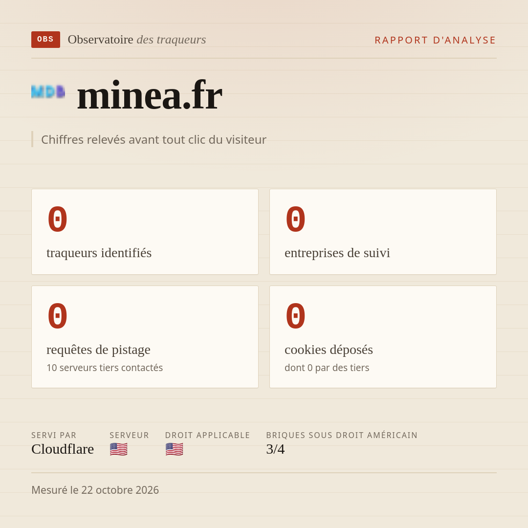 minea.fr : 0 traqueurs identifiés, 0 entreprises de suivi, 0 requêtes de pistage. Chiffres relevés avant tout clic du visiteur.