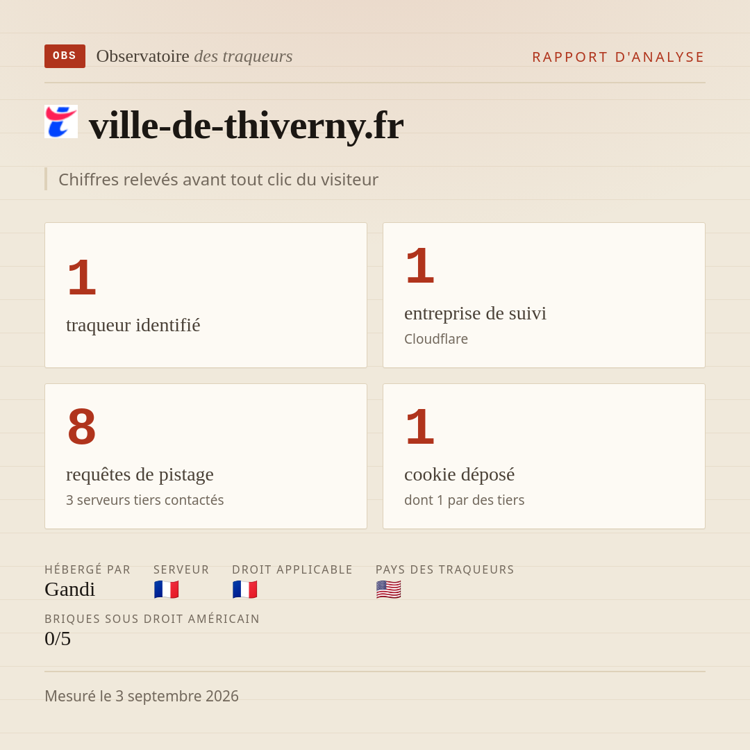 ville-de-thiverny.fr : 1 traqueur identifié, 1 entreprise de suivi, 8 requêtes de pistage. Chiffres relevés avant tout clic du visiteur.