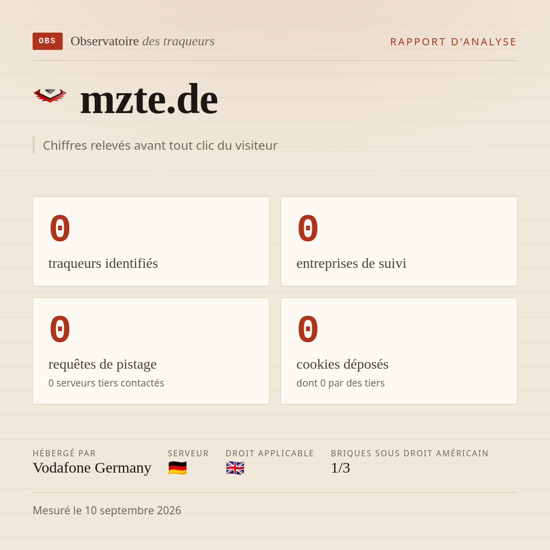 mzte.de : 0 traqueurs identifiés, 0 entreprises de suivi, 0 requêtes de pistage. Chiffres relevés avant tout clic du visiteur.