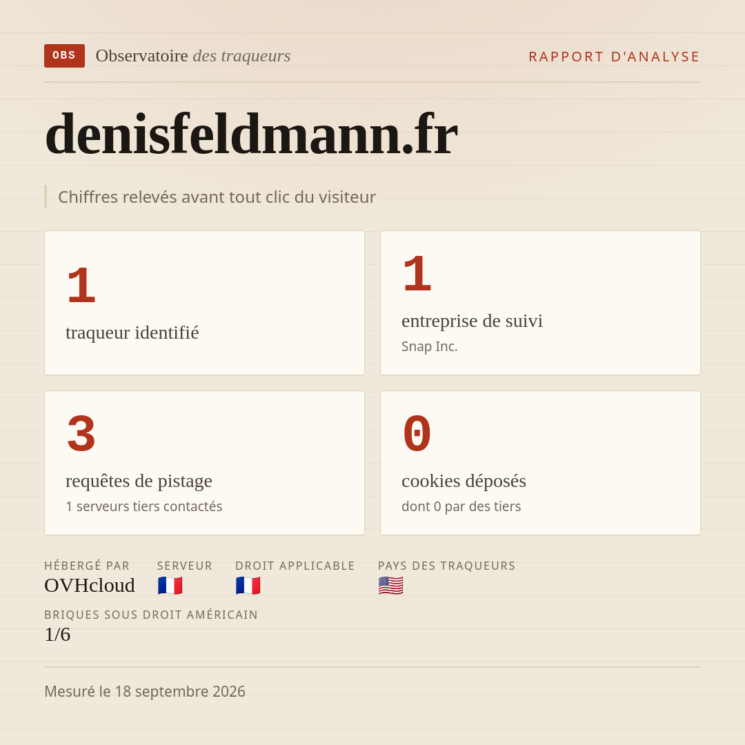 denisfeldmann.fr : 1 traqueur identifié, 1 entreprise de suivi, 3 requêtes de pistage. Chiffres relevés avant tout clic du visiteur.