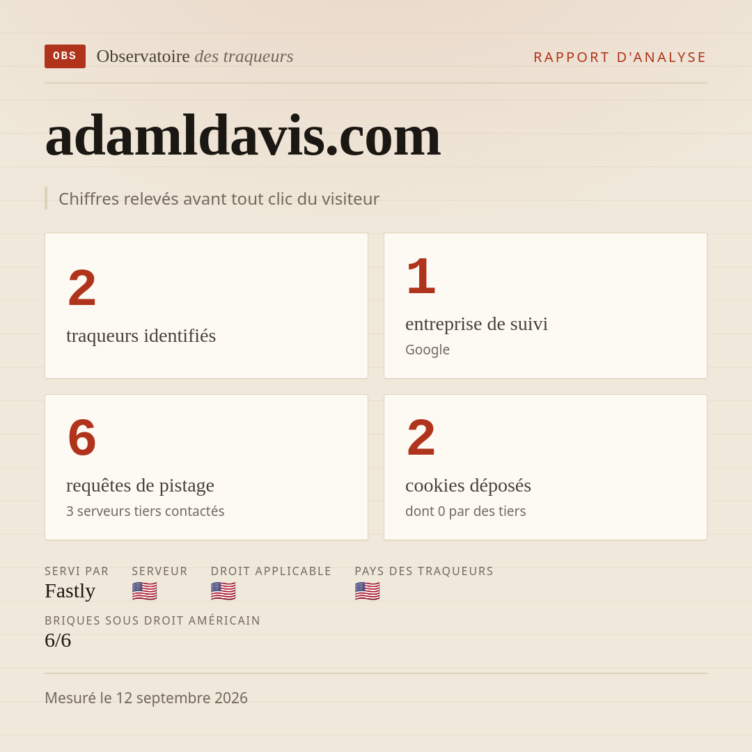 adamldavis.com : 2 traqueurs identifiés, 1 entreprise de suivi, 6 requêtes de pistage. Chiffres relevés avant tout clic du visiteur.