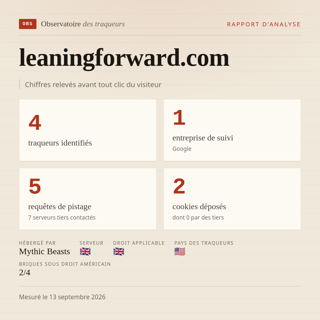 leaningforward.com : 4 traqueurs identifiés, 1 entreprise de suivi, 5 requêtes de pistage. Chiffres relevés avant tout clic du visiteur.