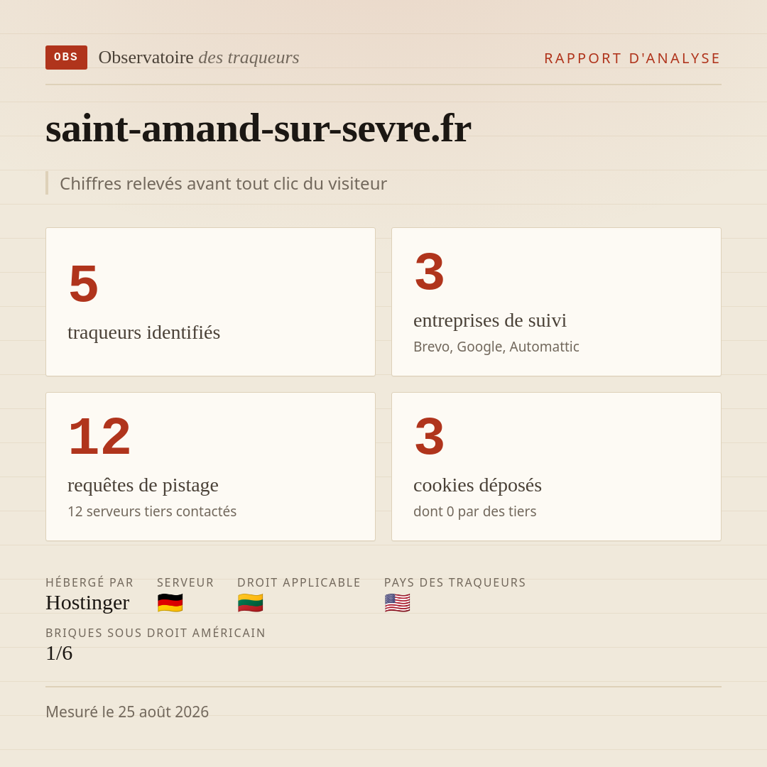 saint-amand-sur-sevre.fr : 5 traqueurs identifiés, 3 entreprises de suivi, 12 requêtes de pistage. Chiffres relevés avant tout clic du visiteur.