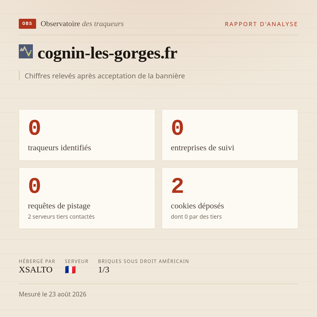 cognin-les-gorges.fr : 0 traqueurs identifiés, 0 entreprises de suivi, 0 requêtes de pistage. Chiffres relevés après acceptation de la bannière.