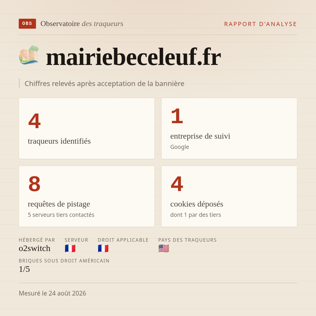 mairiebeceleuf.fr : 4 traqueurs identifiés, 1 entreprise de suivi, 8 requêtes de pistage. Chiffres relevés après acceptation de la bannière.