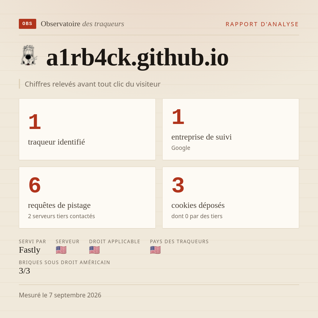 a1rb4ck.github.io : 1 traqueur identifié, 1 entreprise de suivi, 6 requêtes de pistage. Chiffres relevés avant tout clic du visiteur.