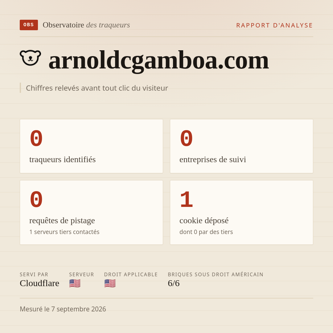arnoldcgamboa.com : 0 traqueurs identifiés, 0 entreprises de suivi, 0 requêtes de pistage. Chiffres relevés avant tout clic du visiteur.