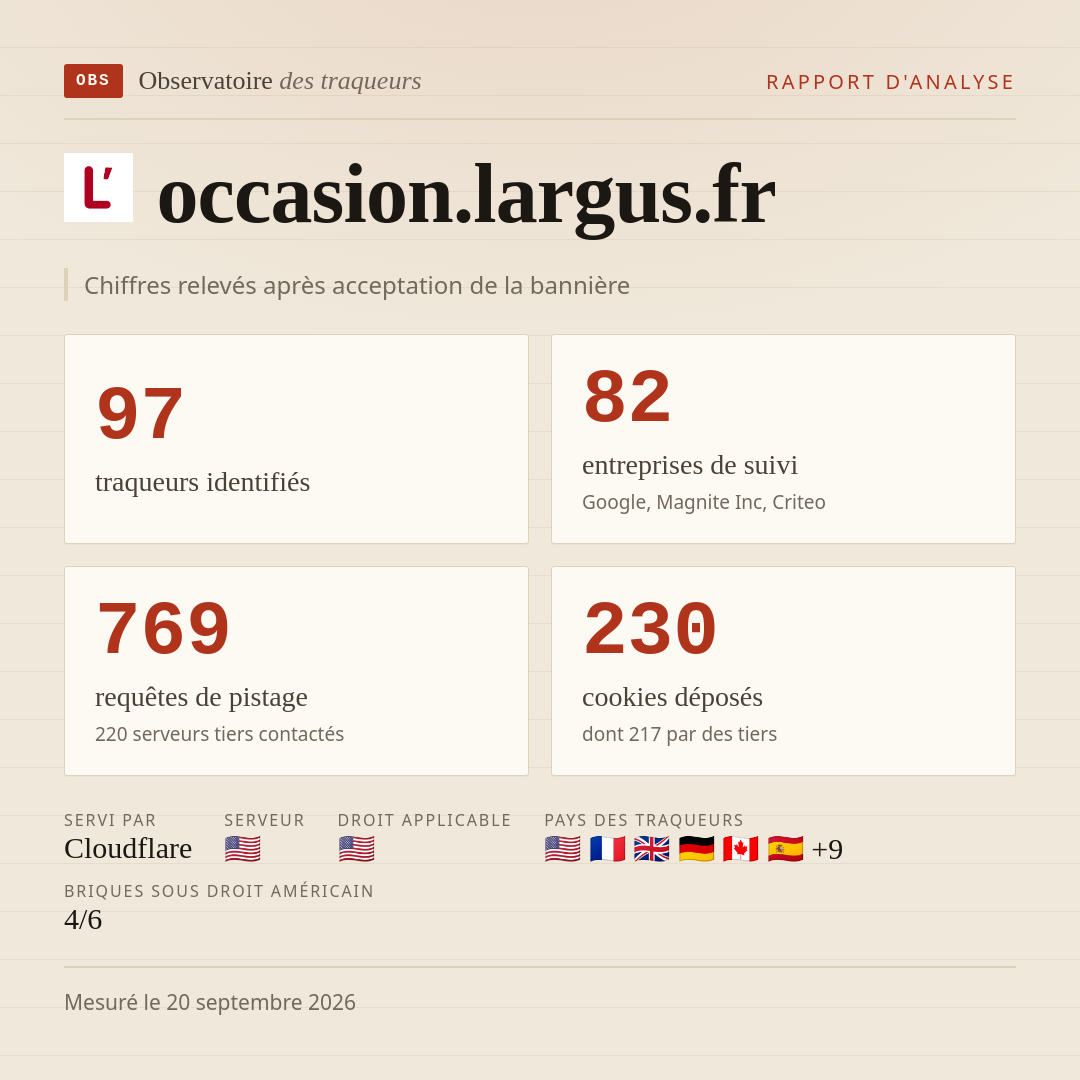 occasion.largus.fr : 97 traqueurs identifiés, 82 entreprises de suivi, 769 requêtes de pistage. Chiffres relevés après acceptation de la bannière.