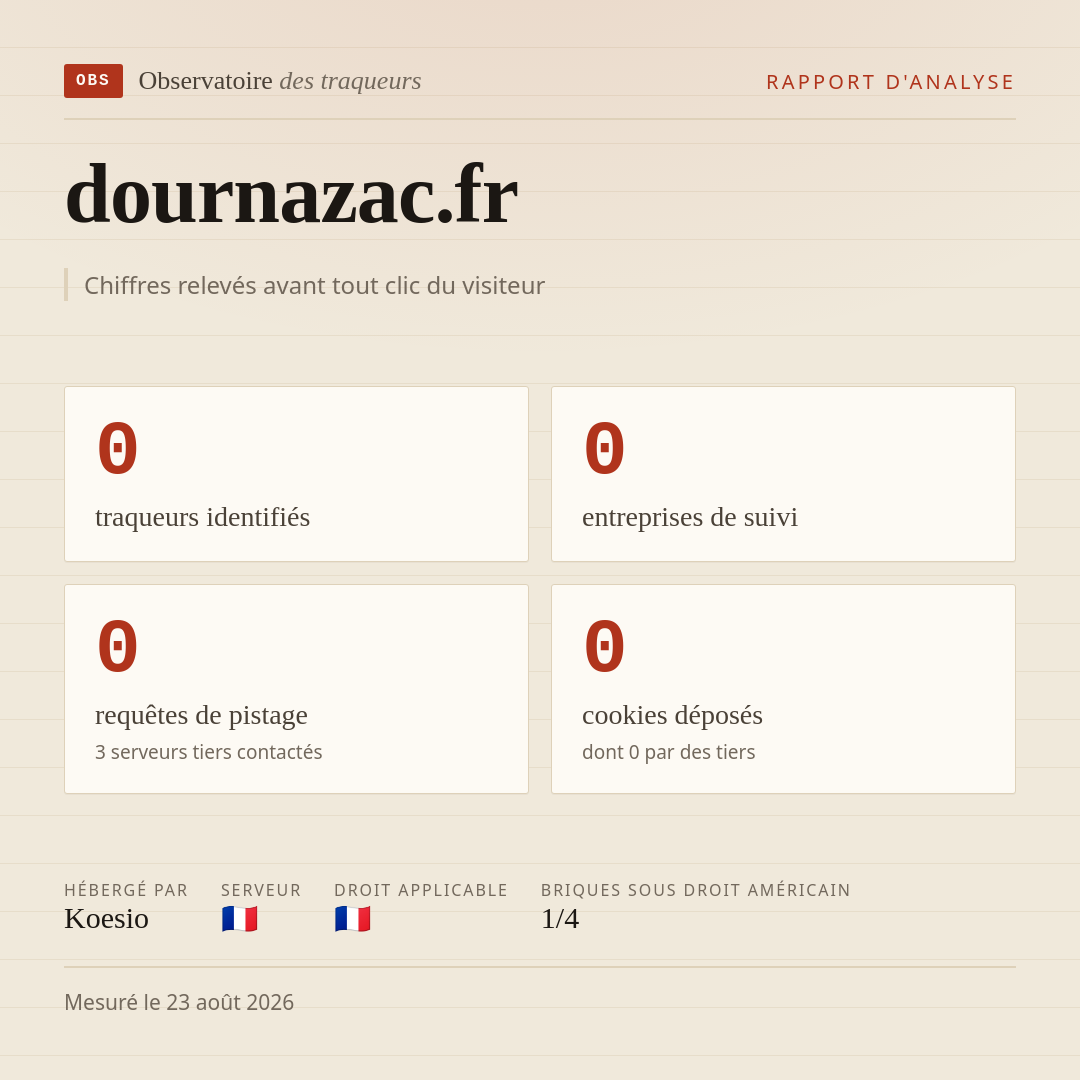 dournazac.fr : 0 traqueurs identifiés, 0 entreprises de suivi, 0 requêtes de pistage. Chiffres relevés avant tout clic du visiteur.