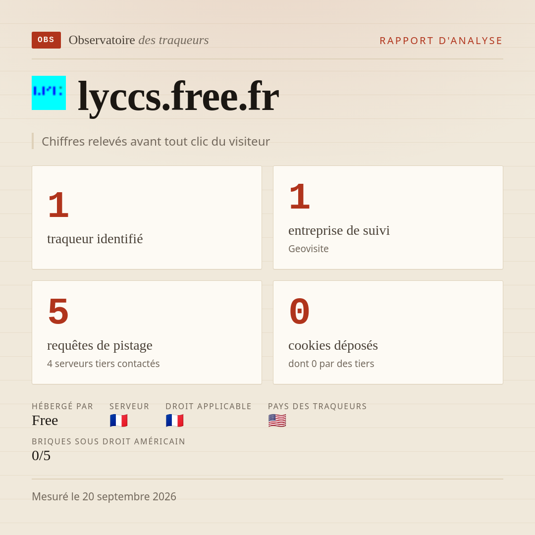 lyccs.free.fr : 1 traqueur identifié, 1 entreprise de suivi, 5 requêtes de pistage. Chiffres relevés avant tout clic du visiteur.