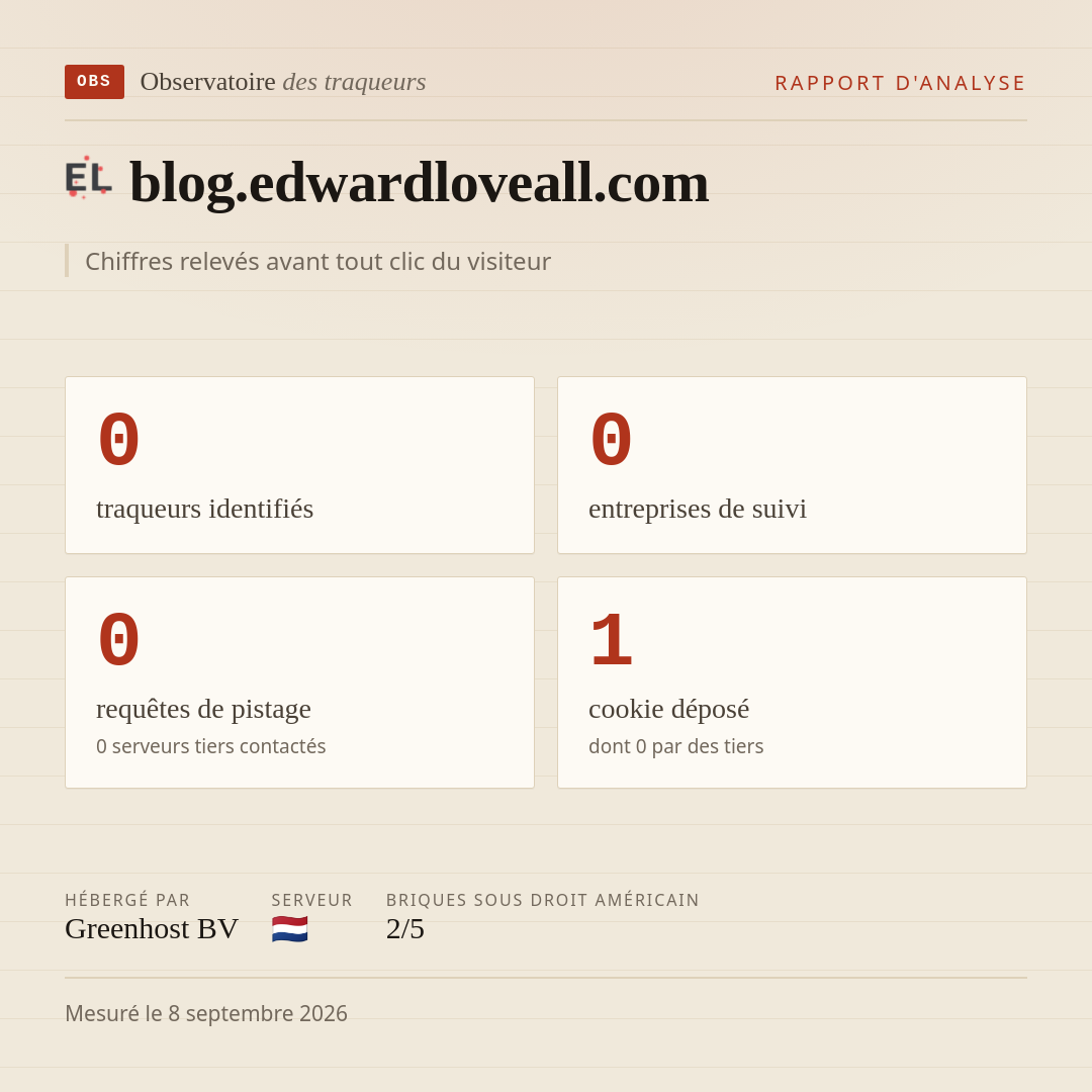 blog.edwardloveall.com : 0 traqueurs identifiés, 0 entreprises de suivi, 0 requêtes de pistage. Chiffres relevés avant tout clic du visiteur.