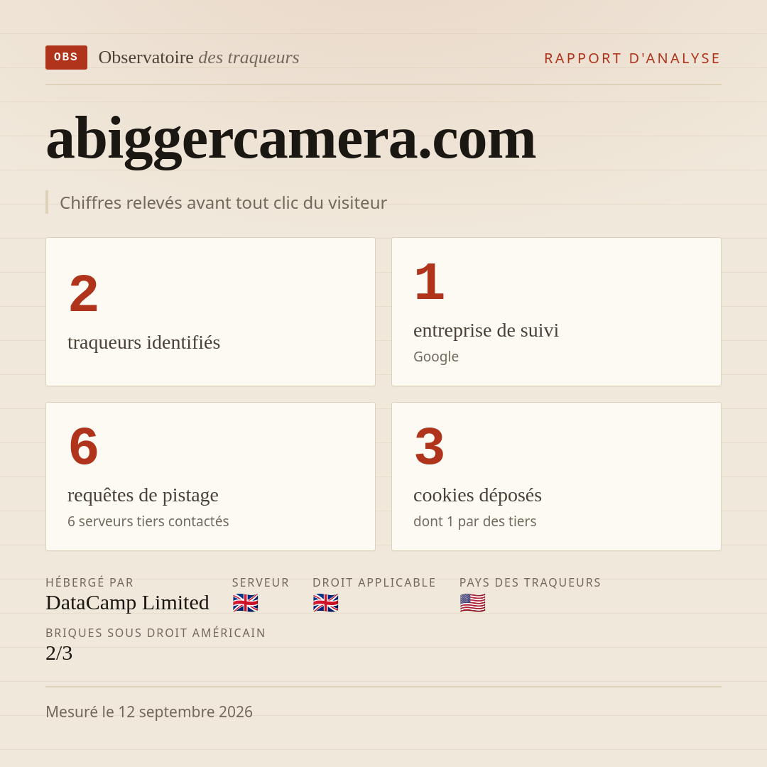 abiggercamera.com : 2 traqueurs identifiés, 1 entreprise de suivi, 6 requêtes de pistage. Chiffres relevés avant tout clic du visiteur.